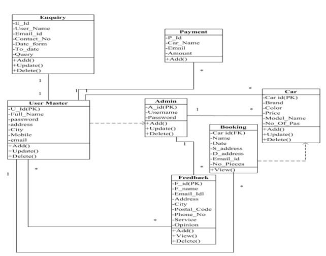 Domain Model Class Diagram.jpg